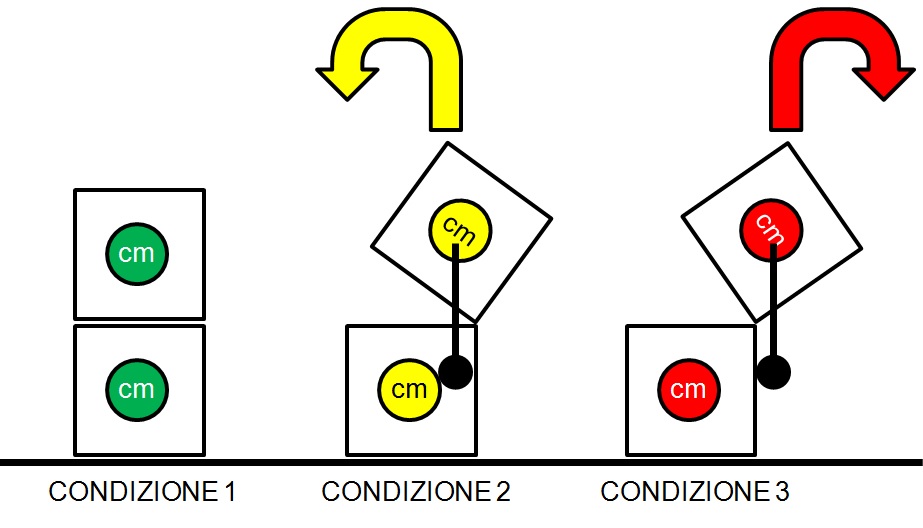 CentroMassa